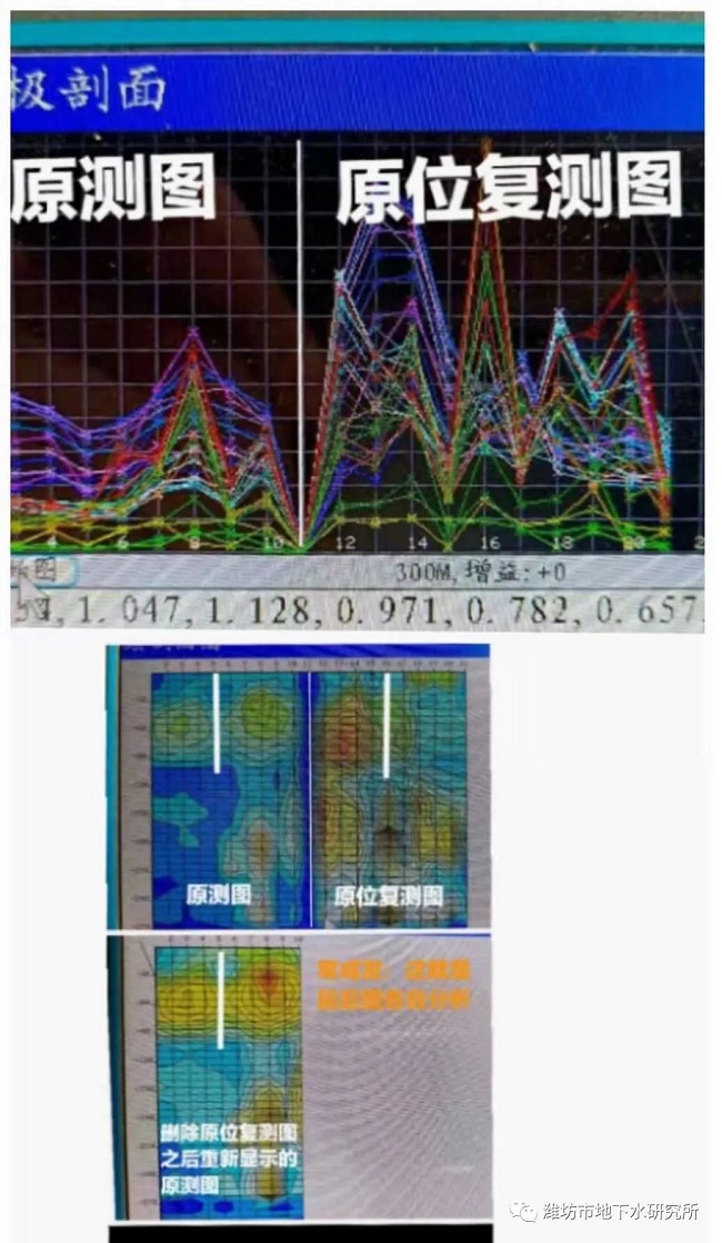 How to compare the ground water detector map with the original ground