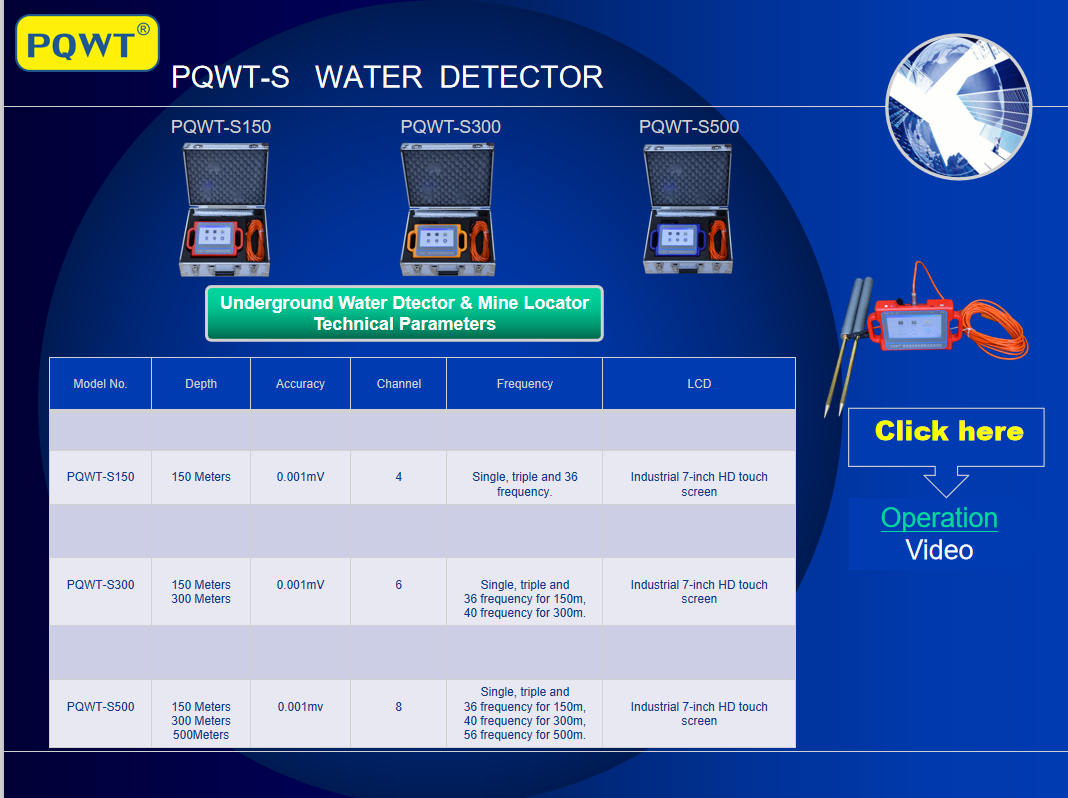 The highest quality PQWT water detector